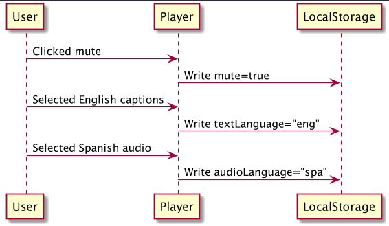 save-value-flow-local-storage